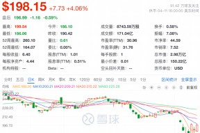 苹果股价连续反弹，市场在押注iPhone获得关税豁免吗？
