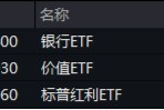 A股又一新纪录！市值管理新规落地，利好哪些方向？高股息破净股逆市领涨，银行ETF（512800）更高上探3.54%