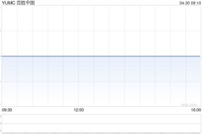 百胜中国之一季度整体经营利润率涨至13.4% 门店总数达16642家