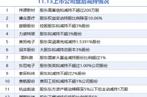 11月13日上市公司减持汇总：东尼电子等12股拟减持（表）