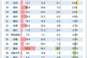 哪些城市，人口快速流失+老化？