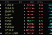 军工股，全线爆发！