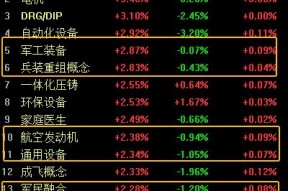 特朗普、泽连斯基与北约动态交织，A股军工股掀涨停潮