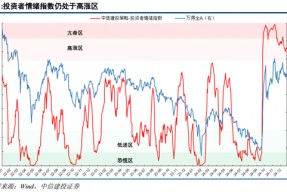 中信建投：增量流动性有望推动A股跨年行情 AI＋是中期产业主线