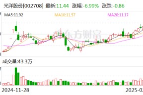 光洋股份：公司监事会主席王开放和监事文芳辞职