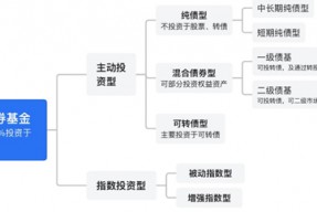 广发现丨一文看懂“利率债”与“信用债”