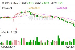 新诺威：控股子公司产品获准在美国开展临床试验