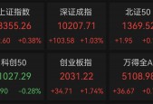 净利暴增3015.05%，市盈率2.3倍，301317，“20cm”涨停！低估值高成长优质科技股揭秘