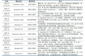 中信建投：DeepSeek产业链投资机遇