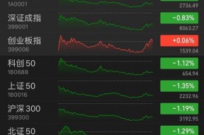 医药股，批量涨停！