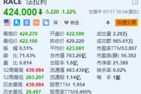 美股异动 | 法拉利跌超1.2% 首款纯电动车型将于明年年底亮相