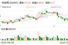 特锐德：上半年净利润同比预增90%-120%