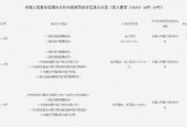 涉及违反商户管理规定等违法行为 深圳市快付通支付被罚没351.9万元