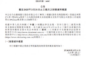 徽商银行：截至3月末资本充足率为13.35% 一级资本充足率为11.09%
