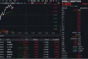 DeepSeek概念再度走强，创业板人工智能ETF华宝（159363）冲高近2%！“AI+”行情有望开启新一轮增长机遇