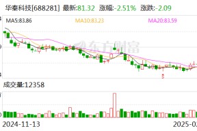 华秦科技：公司未接入DeepSeek等AI相关应用