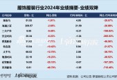 服饰年报|业绩总览：利润下降成主旋律安奈儿、歌力思等陷亏损 美邦服饰业绩增速双垫底