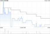 金地商置公布将没收仍未领取的2018年度末期股息