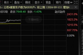 中一签赚11万？有人已血亏，更高四天跌超80%！集运期货爆发，19cm涨停！