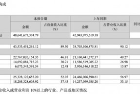 海信家电：空调产品“遇冷”，新业务尚未打开增长空间