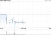 绿景中国地产：清盘呈请聆讯进一步延期至7月9日