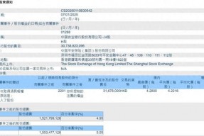 中国平安继续“扫货”国有大行：斥资1.3亿港元买入农业银行H股  持股比例达5.05%