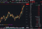银行逼空！银行ETF，刷新2017年上市以来新高！