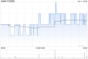 中远海发4月11日斥资228.5万元回购100万股