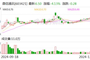 鼎信通讯：全资子公司完成工商变更登记