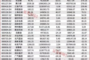 春节前后或迎来牛市行情主升浪
