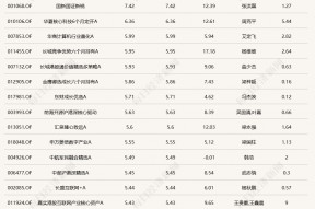 几家欢乐几家愁！蛇年首个交易日，3只基金涨超7%，却有16只跌超8%