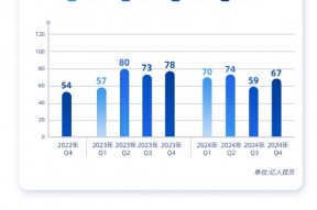 看图：百度第四季度营收341亿元 文心模型日均API调用量16.5亿次