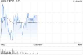 富瑞：维持阿里巴巴-SW“买入”评级 目标价升至112港元