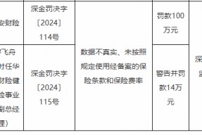 华安财险被罚100万元：数据不真实、未按照规定使用经备案的保险条款和保险费率