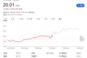 “特朗普关税” *** 提前采购？英特尔Q4营收、EPS均超预期 但前路仍艰难