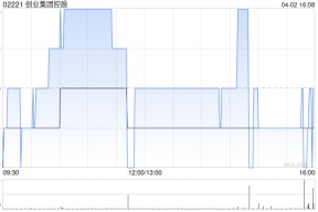 创业集团控股遭Ding Yi Feng Holdings Group International Limited减持706.8万股