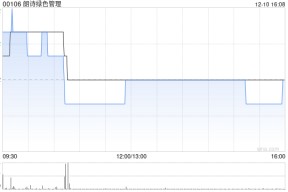 朗诗绿色管理完成进一步出售LSEA股份
