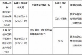 中国银行阳泉市分行因向监管部门提供隐瞒重要事实的报告被罚30万元