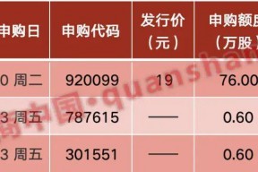 周末大事！ *** 重磅发布，央行最新表态！外资准入限制"清零"……影响一周市场的十大消息