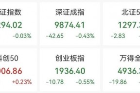 AI应用方向展开反弹，泡泡玛特股价再创新高