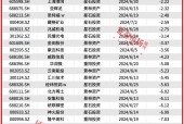 百亿私募集体乐观发声！下半年有望出现趋势性机会！