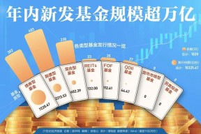 行情火热！年内新发基金规模超万亿