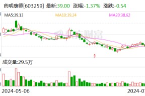 药明康德二季度营收、利润环比保持增长 在手订单首超400亿元