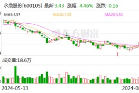 永鼎股份（600105.SH）控股股东永鼎集团累计质押2.38亿股 年内公司股价跌幅超30%