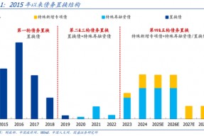国盛证券熊园：股债“双牛”可期，短期紧盯12月重磅会议