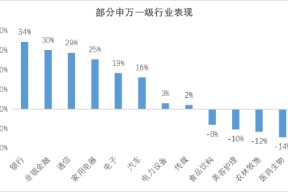 ETF日报：2025年家电板块有望继续保持今年的基本面优势，家电ETF值得关注
