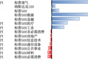 关税政策不确定性为较大外部变量，观察4月特朗普政策进展