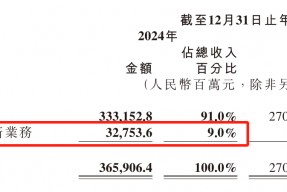 每卖一辆车亏4.5万！雷军仍“狂飙”：交付目标增至35万台