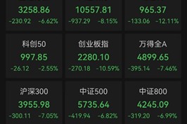 国泰基金：回调之后，该做什么？