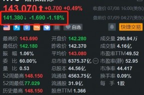 诺和诺德盘前跌超1% 研究显示竞争对手减肥药效果好于公司